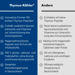 Thymus Köhler® 90 Kapseln