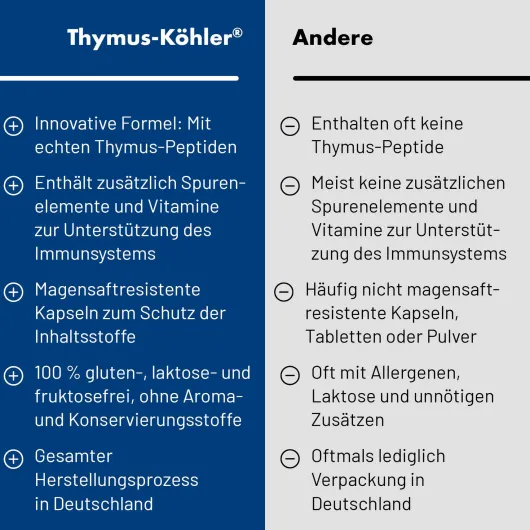 Thymus Köhler® 90 Kapseln