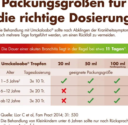 Umckaloabo Tropfen 50 ml