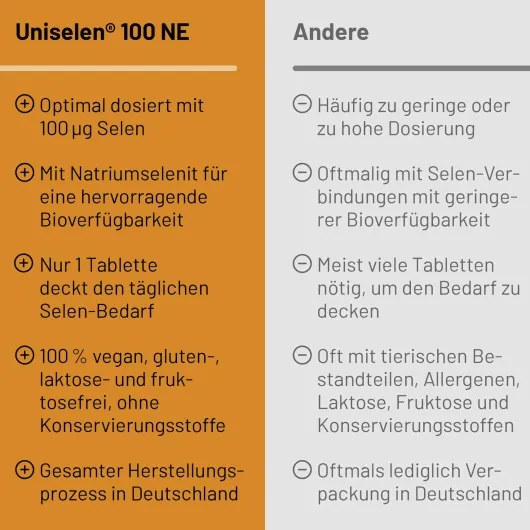 Uniselen 100 Ne 100 Tabletten