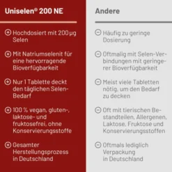 Uniselen 200 Ne 10 Tabletten