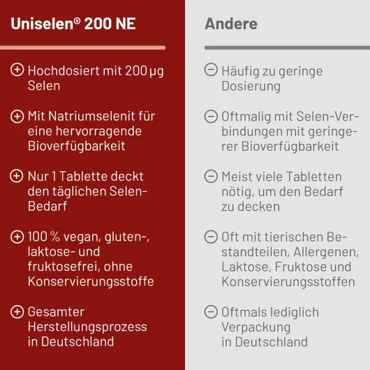 Uniselen 200 Ne 10 Tabletten