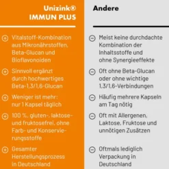 Unizink Immun Plus 10 Kapseln