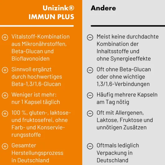 Unizink Immun Plus 10 Kapseln