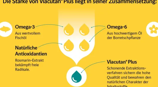 Viacutan Plus vet. 40 Kapseln