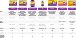 Vigantolvit 2000 I.E. Vitamin D3 60 Weichgummis