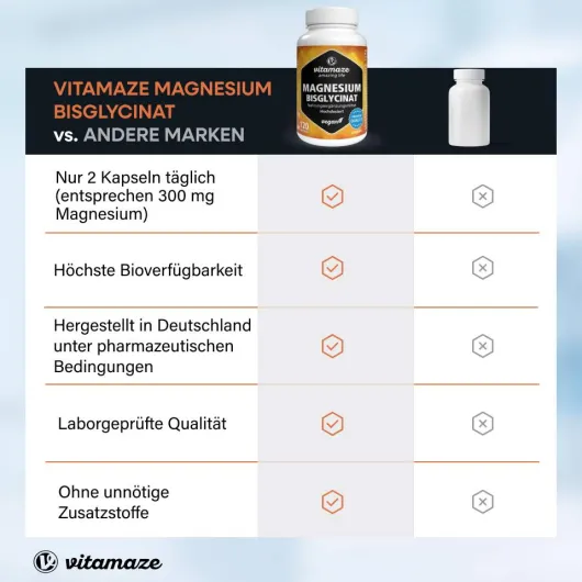Vitamaze Magnesium Magnesiumbisclycinat 750 mg 120 Kapseln