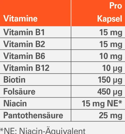 Vitamin B Komplex ratiopharm 60 Kapseln