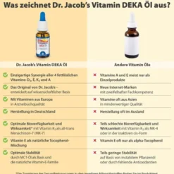 Vitamin Deka Öl Dr.Jacob s 20 ml Tropfen
