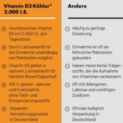 Vitamin D3 Köhler 2000 I.E 120 Kapseln