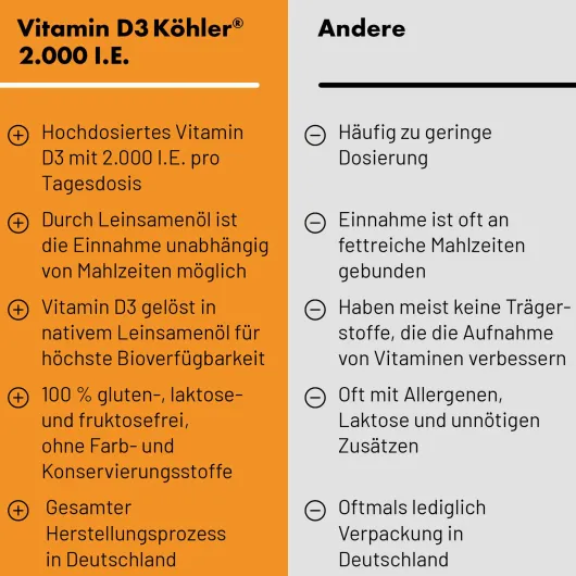 Vitamin D3 Köhler 2000 I.E 120 Kapseln